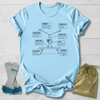 A light blue graphic t-shirt laid flat on a white wood background, featuring a gymnast diagram with labels. A gold drawstring bag and a pair of blue and gray gymnastic straps are placed beside the shirt.